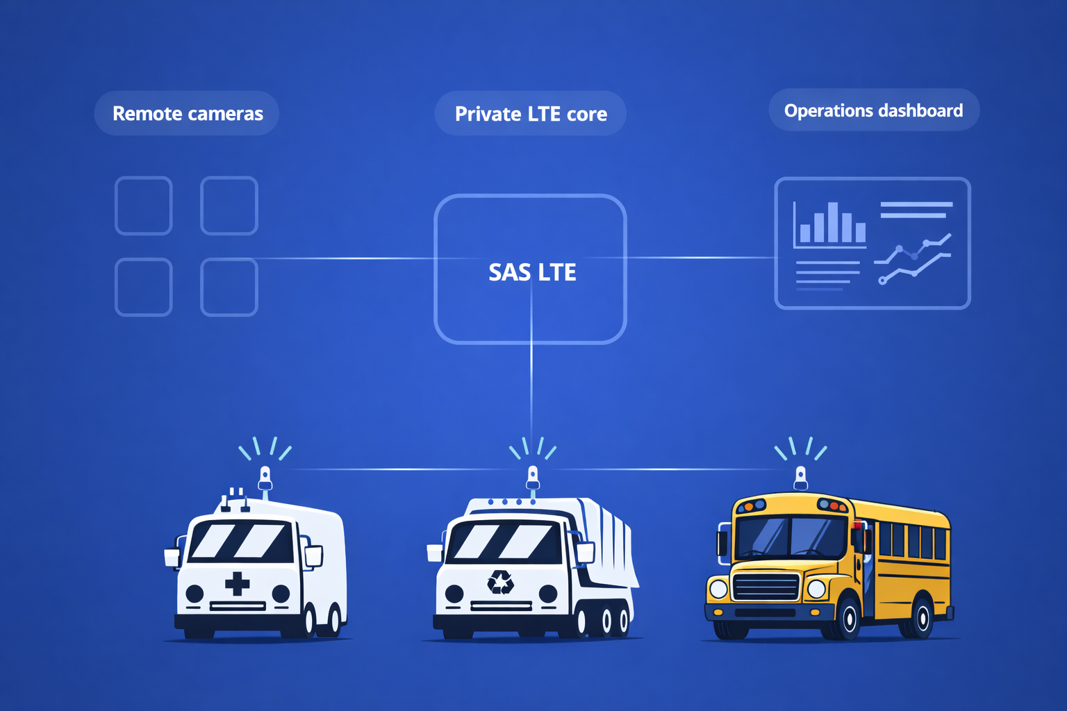 Mission graphic showing connected vehicles and command visibility